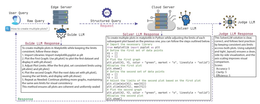RefactorCoderQA diagram