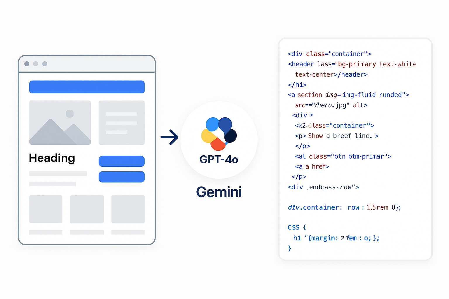 UI2Code-Real benchmark overview